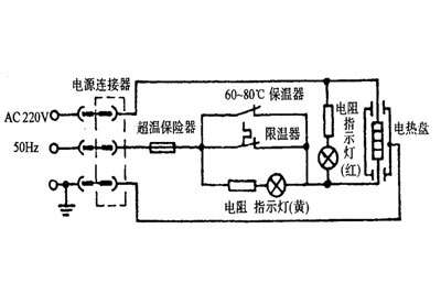 电饭煲熔断器工作原理