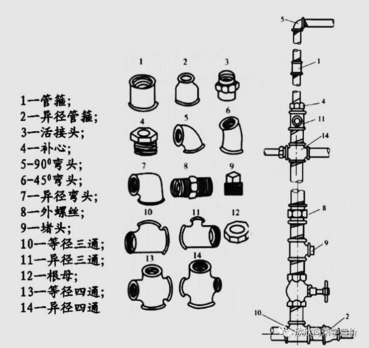 排水系统的配件和附件