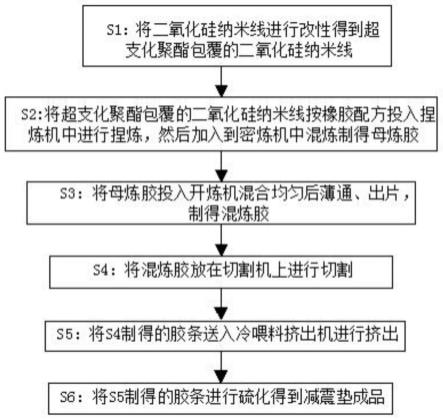 减振器制造工艺流程