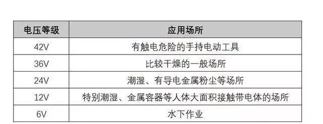 安全带电压等级是多少