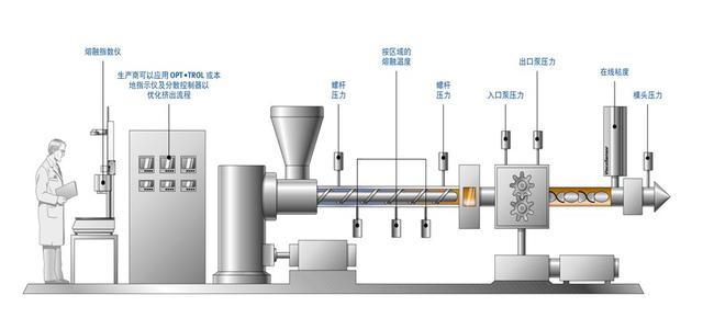 气体变送器与纱布分切机的距离