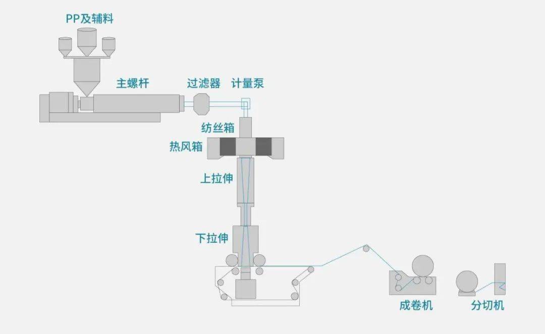 气体变送器与纱布分切机连接