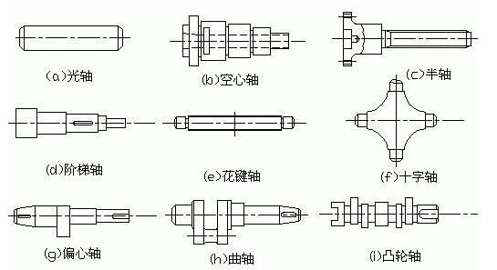 轴类零件加工顺序安排大体如下