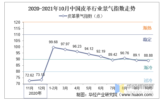 皮革化学品国内市场