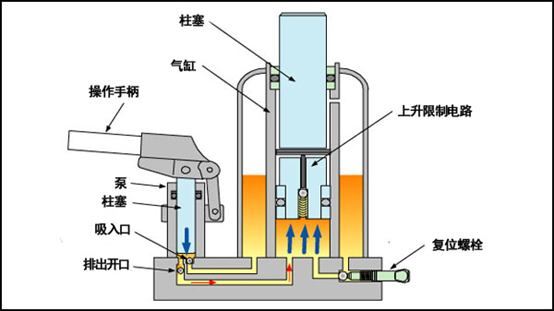 千斤顶与分切机的工作原理相同吗