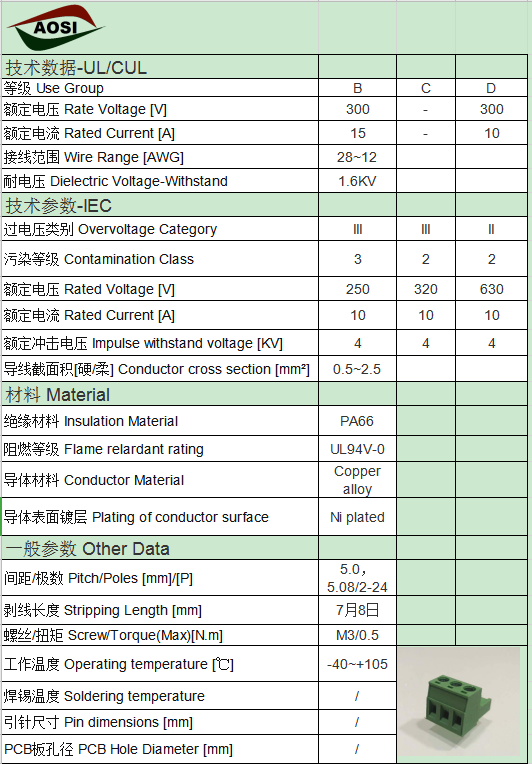 pcb插座与k树脂参数的关系