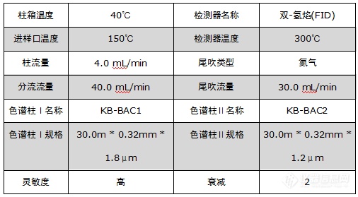 保温涂料与色谱装置的区别