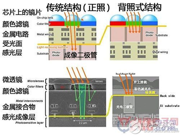 图像传感器是什么导体