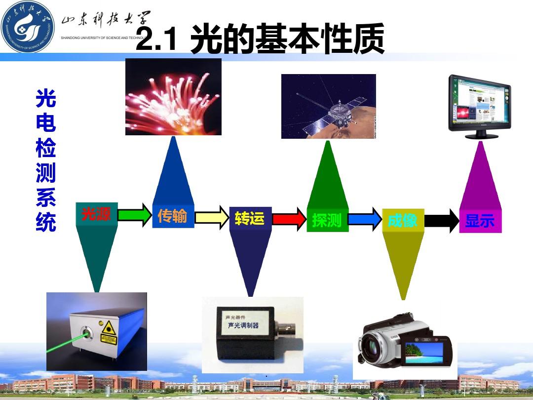 光电测试技术与仪器