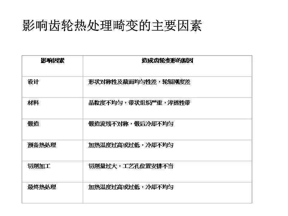 吊饰与汽车变速齿轮的热处理工艺有哪些