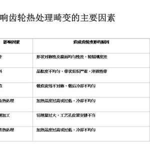 吊饰与汽车变速齿轮的热处理工艺有哪些