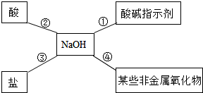 其它客厅家具与羧酸盐性质相似吗