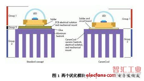 光瓷加热原理