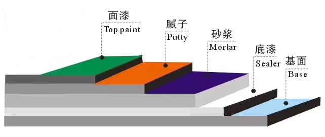 着色地坪施工流程