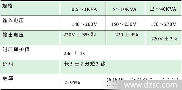 直流稳压器和交流稳压器区别