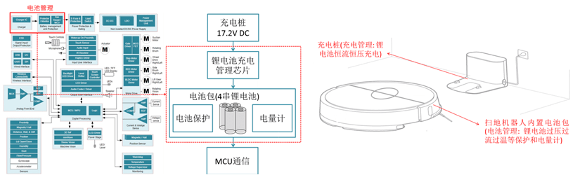 扫地机器人自动控制系统