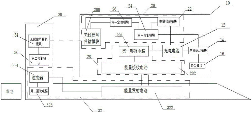 扫地机器人自动控制系统