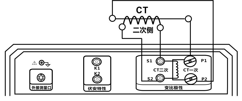 电流互感器励磁特性试验的目的