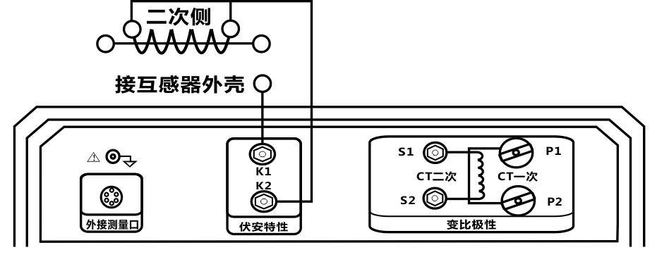 互感器励磁特性试验方法