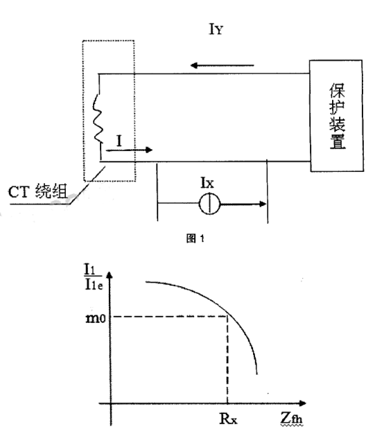 互感器励磁特性试验方法