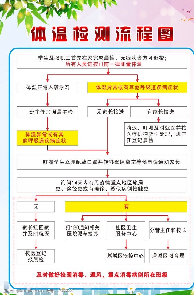 体温监测操作流程的注意事项