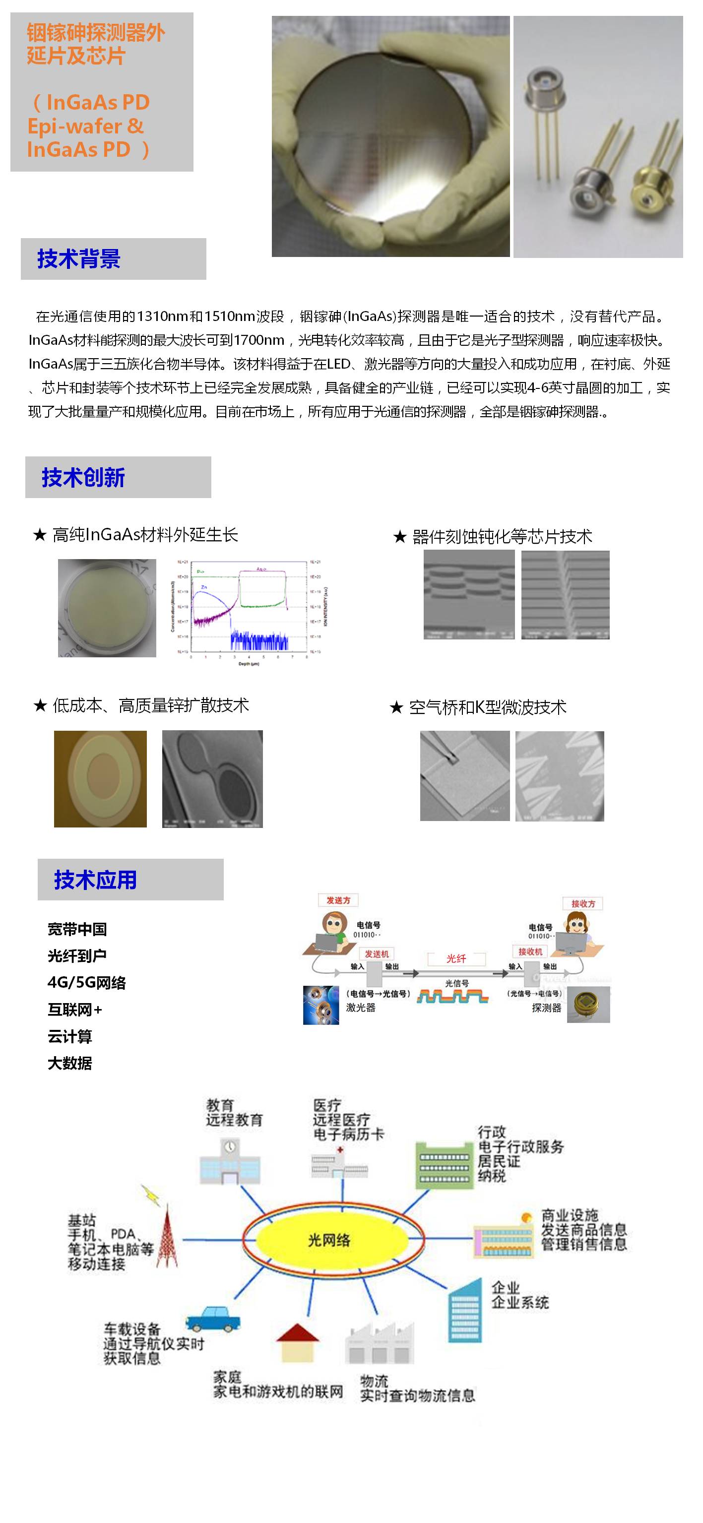 铟镓砷芯片