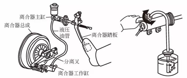 离合器位置控制错误怎么解决