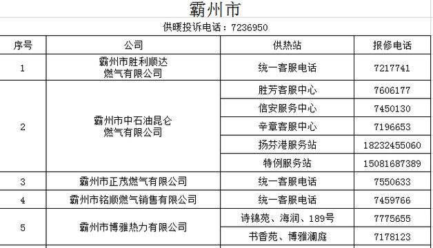 太湖燃气公司电话号码