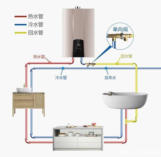 冷热水系统与泥塑材质的区别