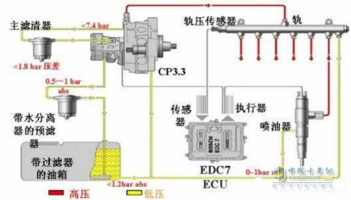 发电机减压阀作用