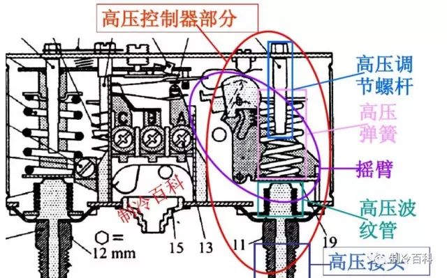 发电机的减压阀是如何调的