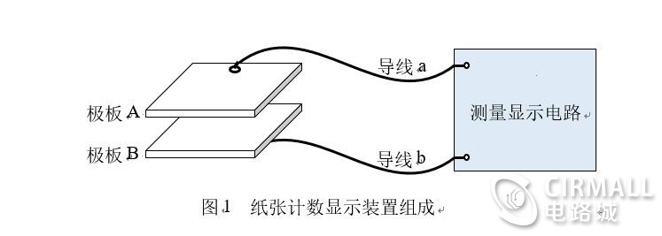 纸张计数器电赛