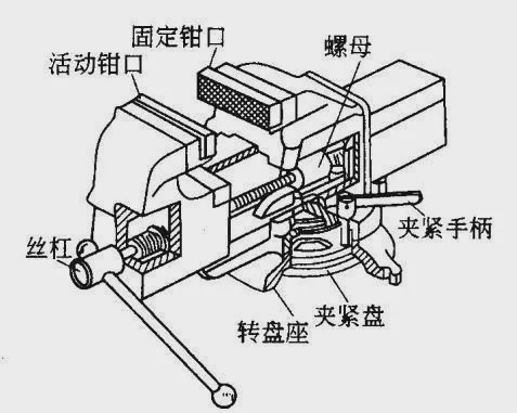 制版系统与机用虎钳各零件作用一样吗