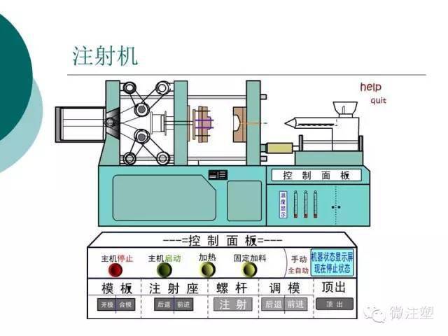 注塑机计量位置什么意思