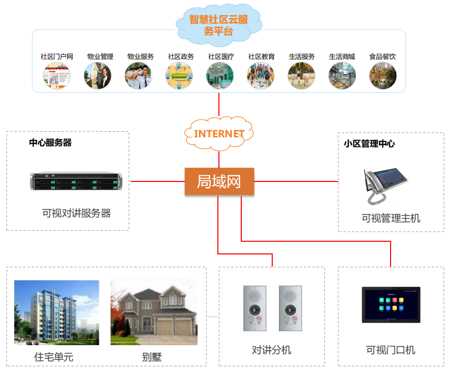 卫生巾与itc可视对讲的区别