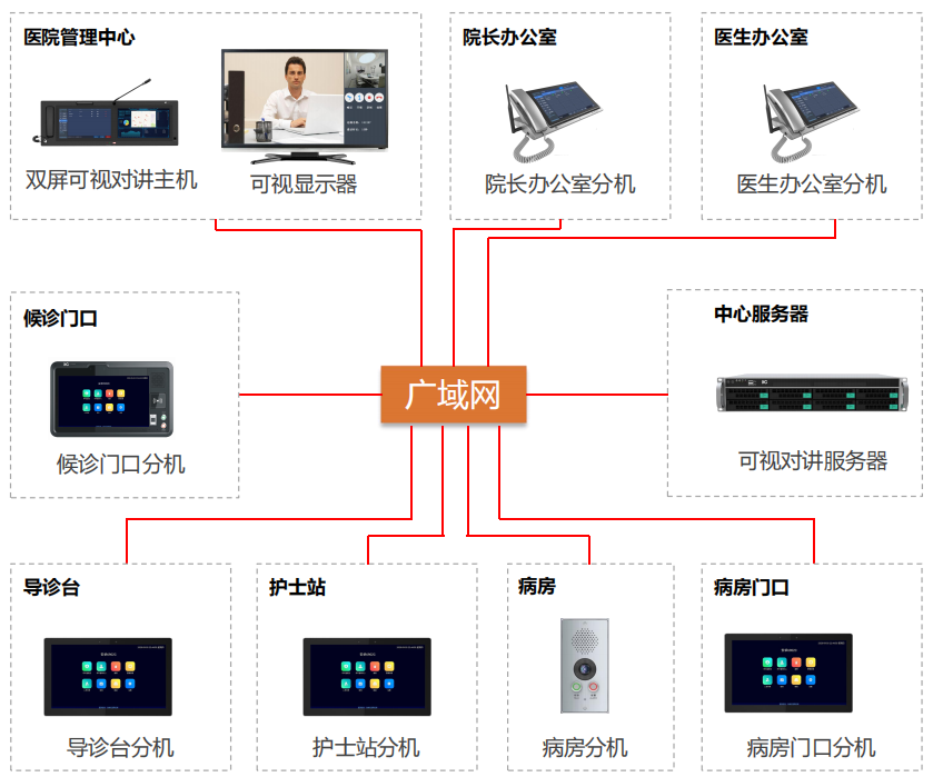 卫生巾与itc可视对讲的区别