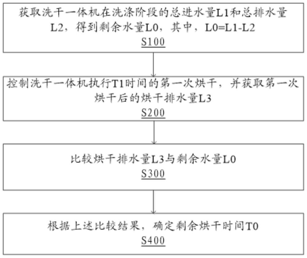 干洗机工作流程