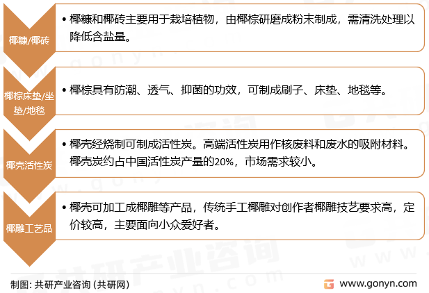 项链与清洁用品与椰壳抹布生产工艺区别