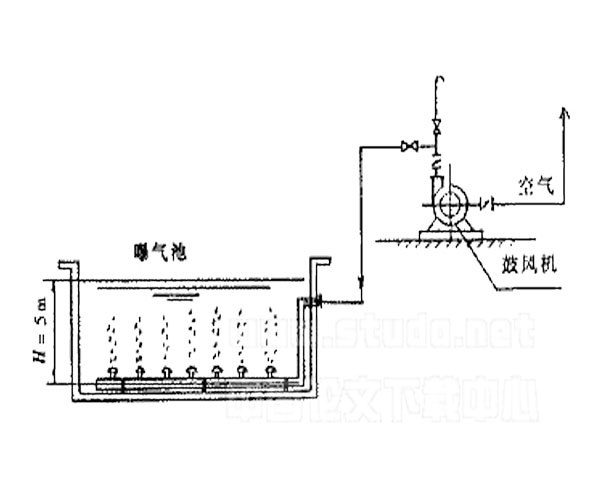 曝气池溶解氧过低的原因