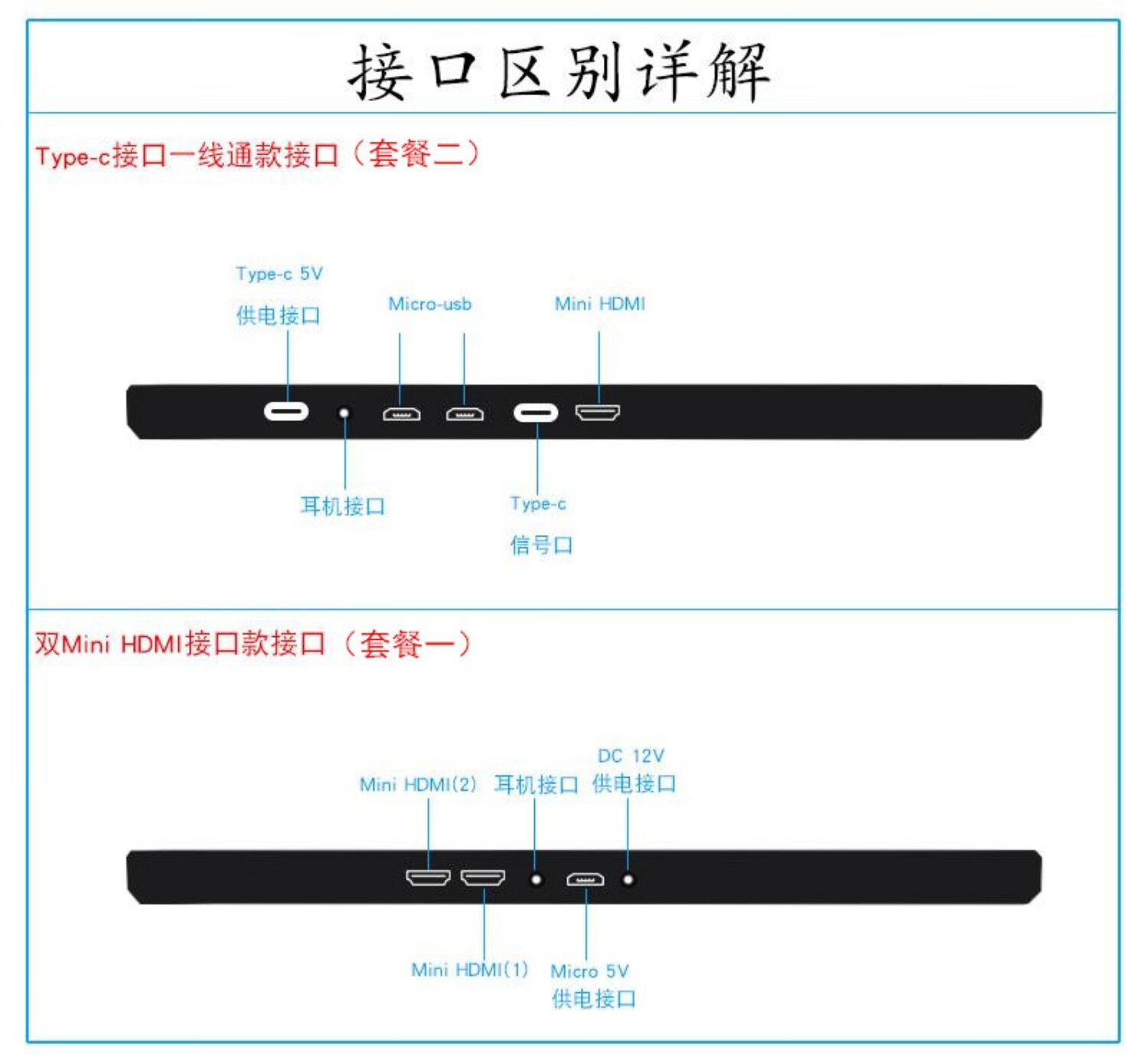 气动软管与平板电脑屏幕接口类型图