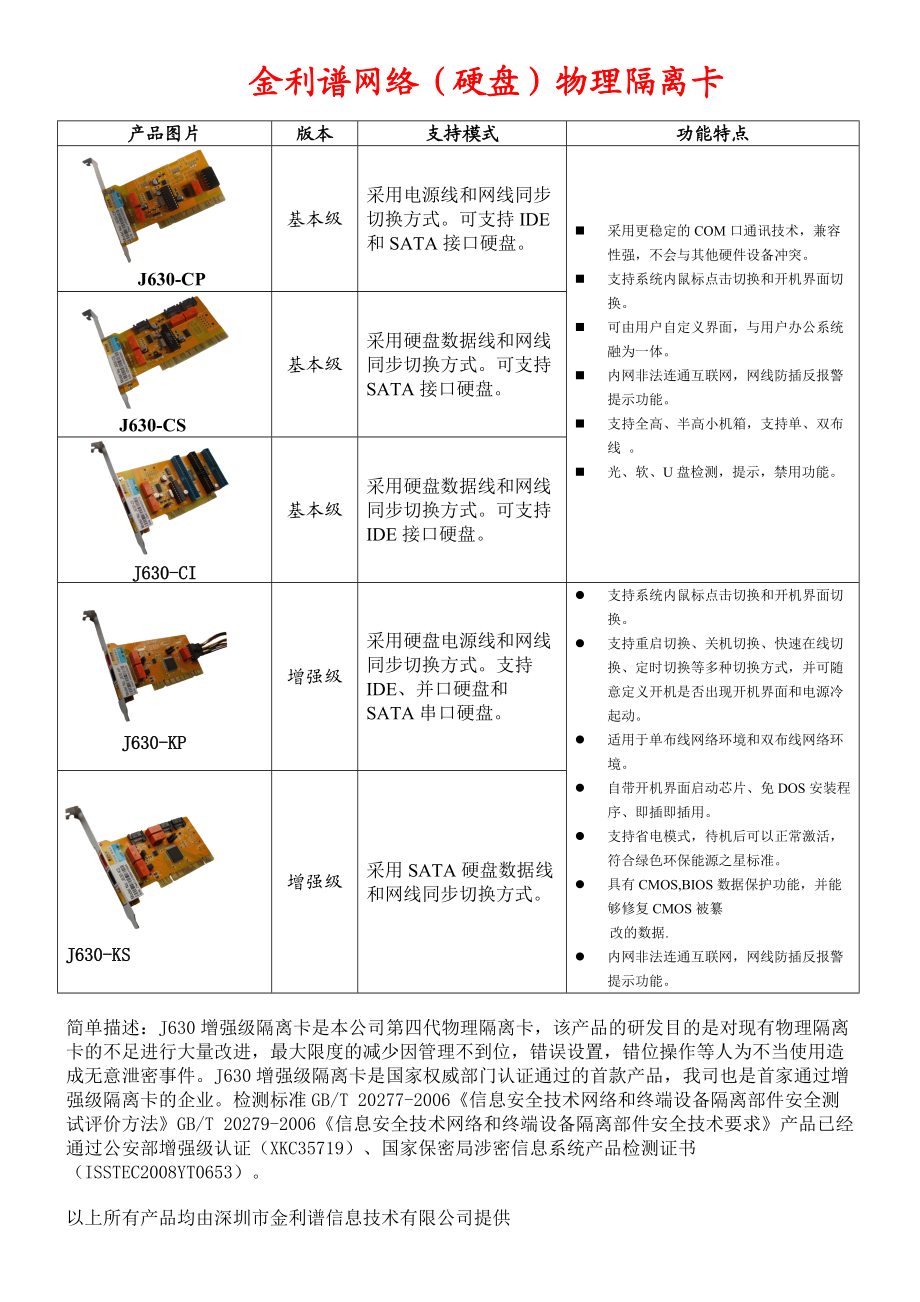 网络物理隔离卡与无机电缆防火涂料有关系吗