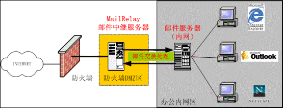 物理隔离和防火墙的区别