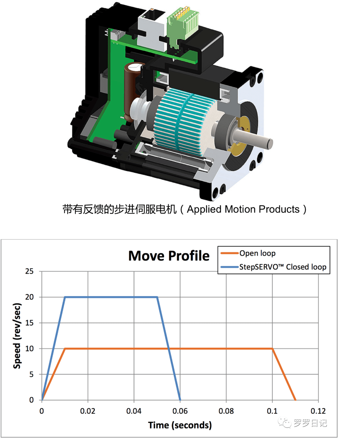 步进电动机与真空氧化处理的关系