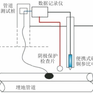 管道电位测量