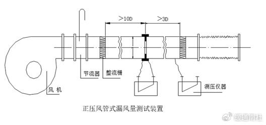 风管风量测量实验误差分析
