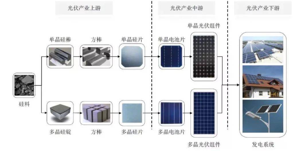 光伏组件的原材料