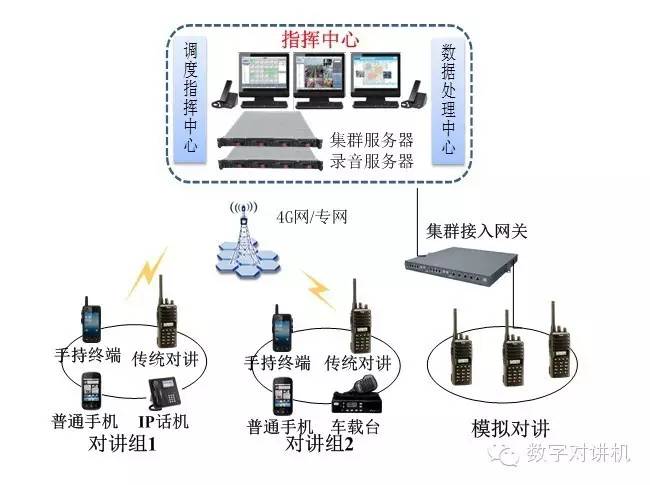 集群对讲与普通对讲