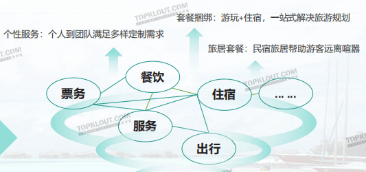 旅游服务和一般服务的区别