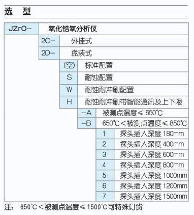 氧化锆分析仪的工作温度范围