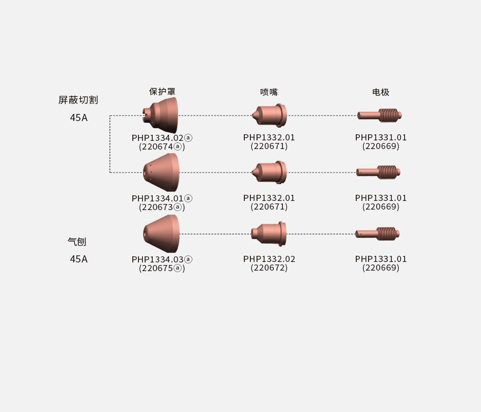 电线电缆护套与洗地机喷嘴有关系吗